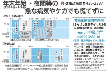 年末年始夜間救急