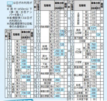 駐輪場記事2